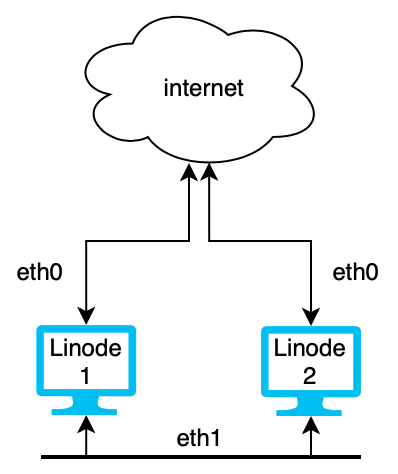 Kubernetes Cluster with VLAN Configuration